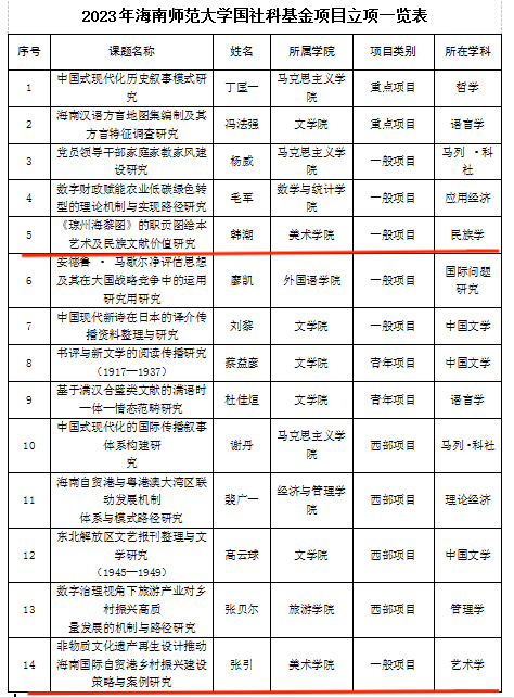喜报!美术学院两项获2023年度国家社科基金项目立项