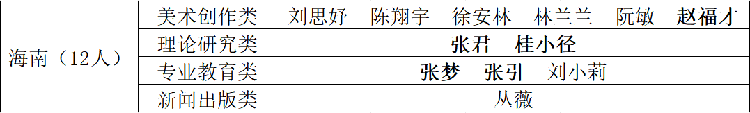 热烈祝贺星空游戏官方美术学院五名教授获批 中国美术家协会会员资格
