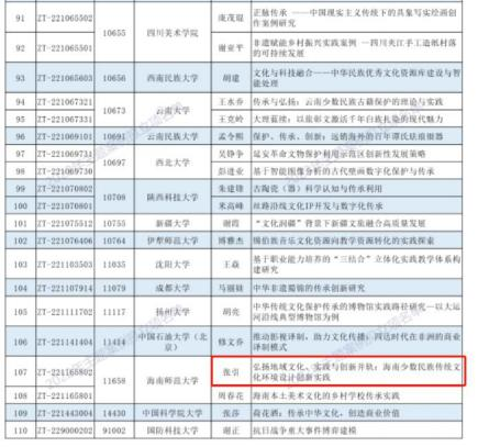 美术学院专题入选中国专业学位案例中心2022 年主题案例立项名单