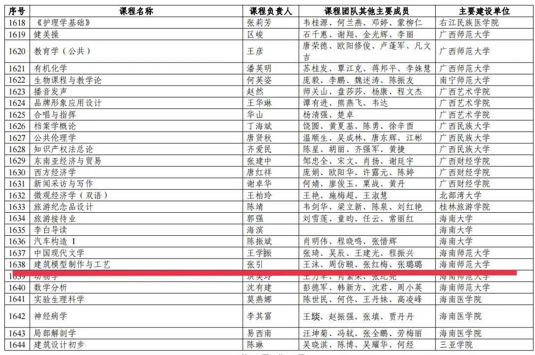 美术学院课程《建筑模型制作与工艺》获批国家一流本科专业线下课程
