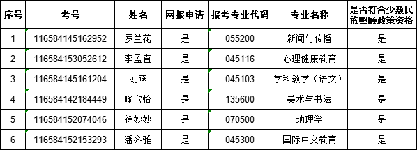 星空游戏官方2024硕士研究生招生考试符合享受少数民族照顾政策考生名单公示