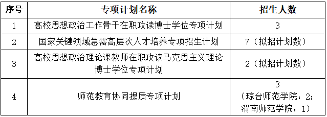 星空游戏官方关于2024年博士研究生 “普通招考”报名考试相关事宜的补充说明