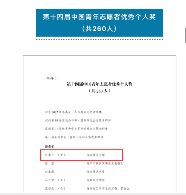 我院教师何素丹荣获第十四届中国青年志愿者优秀个人