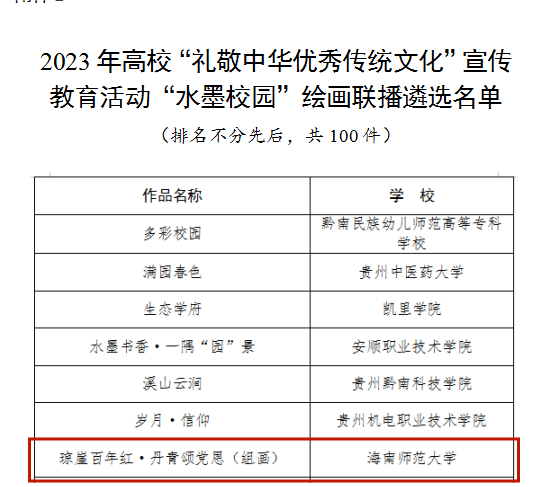 喜报！我校获评教育部2023年高校“礼敬中华优秀传统文化”宣传教育活动“水墨校园”优秀作品