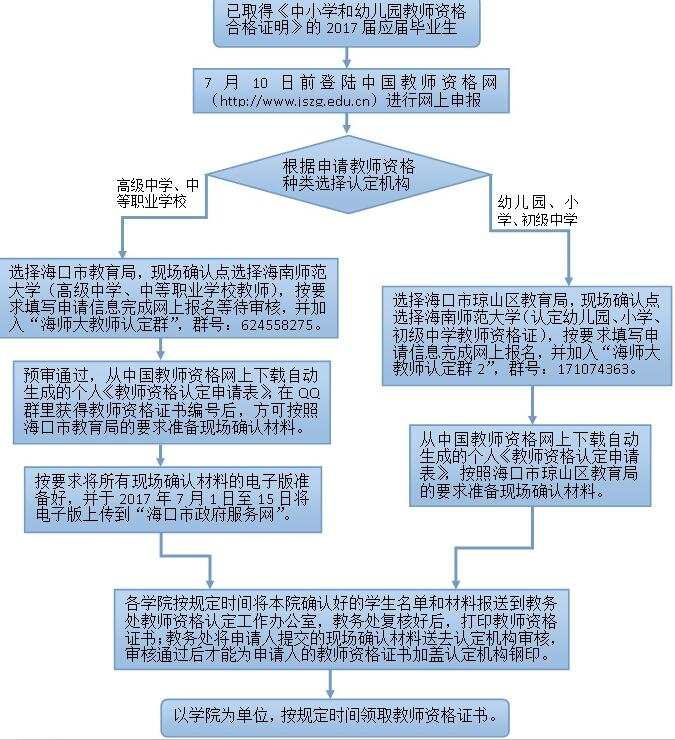 星空游戏官方关于做好2017届应届毕业生教师资格认定工作的通知