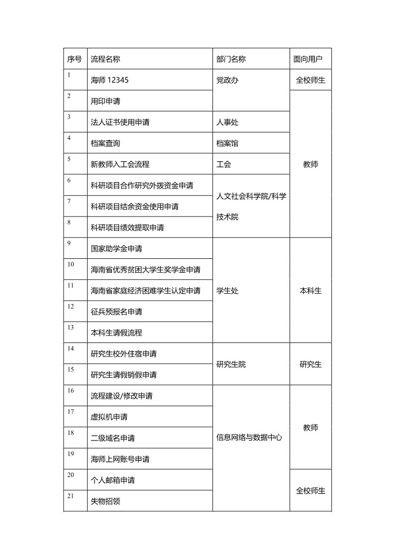 关于网上办事大厅上线试运行的通知