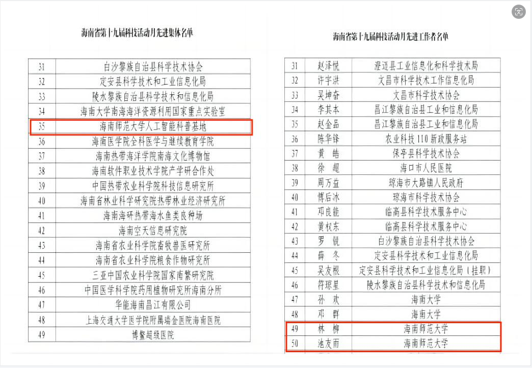 我校获海南省第十九届科技活动月先进集体和先进工作者表彰
