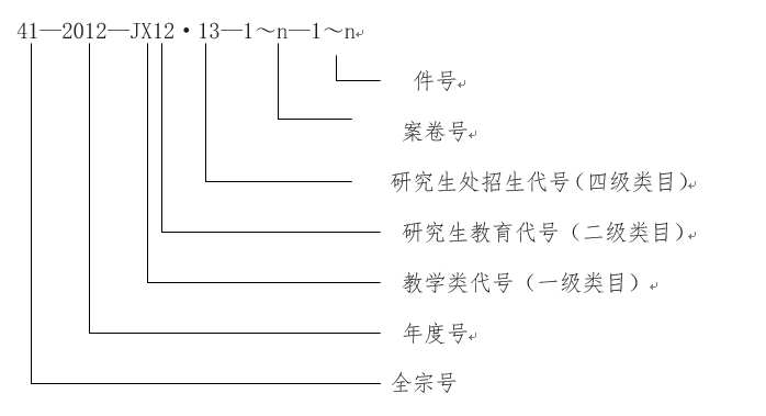 星空游戏官方教学类档案工作规范