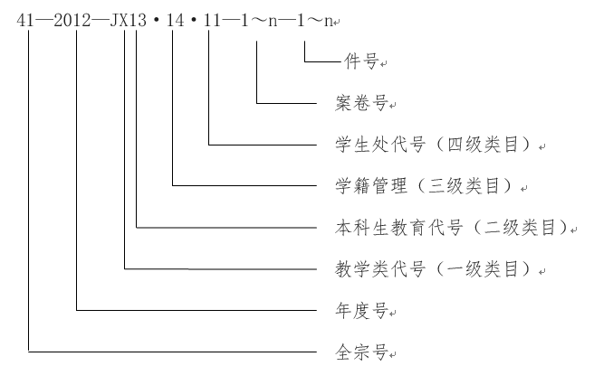 星空游戏官方教学类档案工作规范