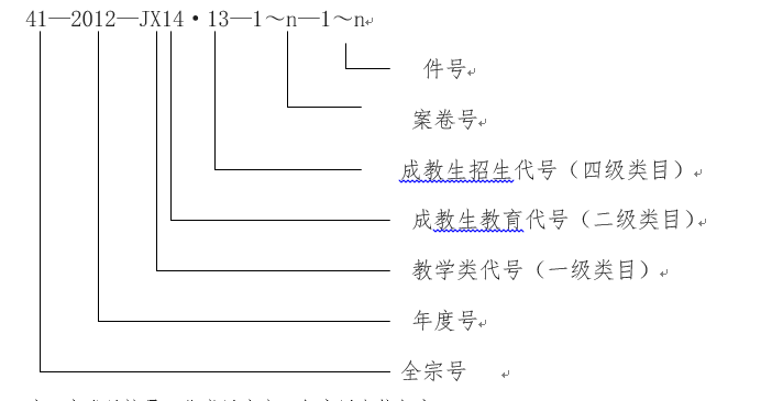 星空游戏官方教学类档案工作规范