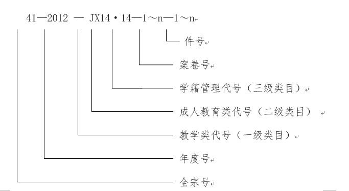 星空游戏官方教学类档案工作规范