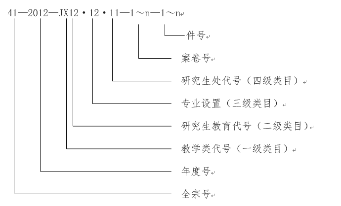 星空游戏官方教学类档案工作规范