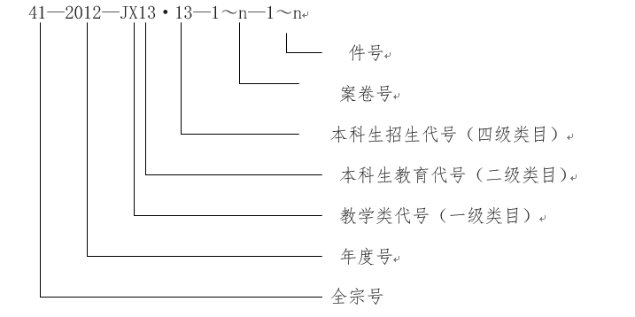 星空游戏官方教学类档案工作规范