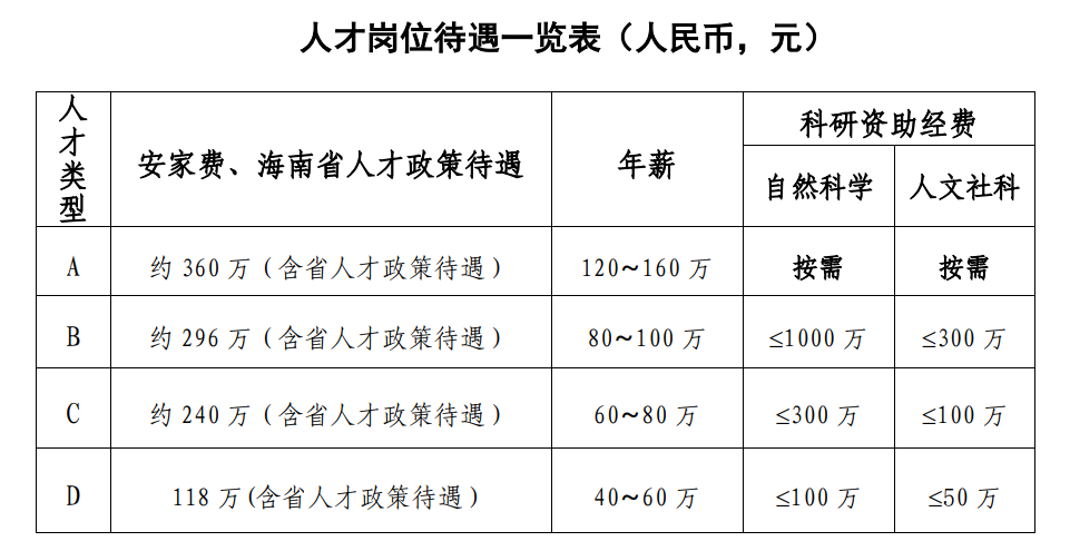 星空游戏官方招聘学术带头人等高层次人才公告