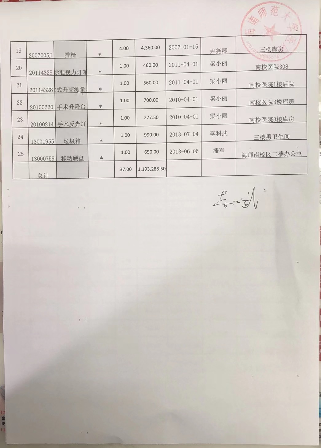 星空游戏官方医院23年报废资产汇总