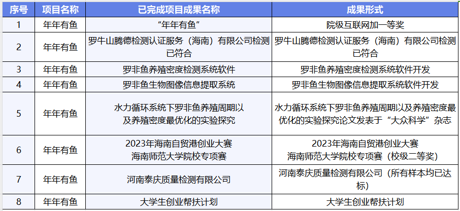 砥砺前行，创意无界——榕树基金项目“年年有鱼”项目经验分享