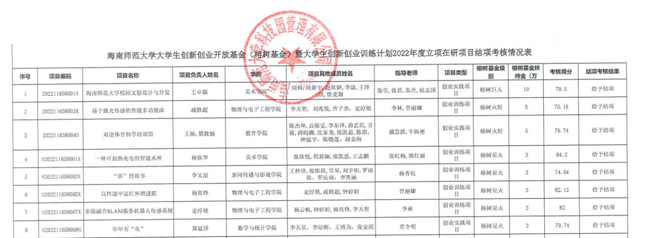 砥砺前行，创意无界——榕树基金项目“年年有鱼”项目经验分享