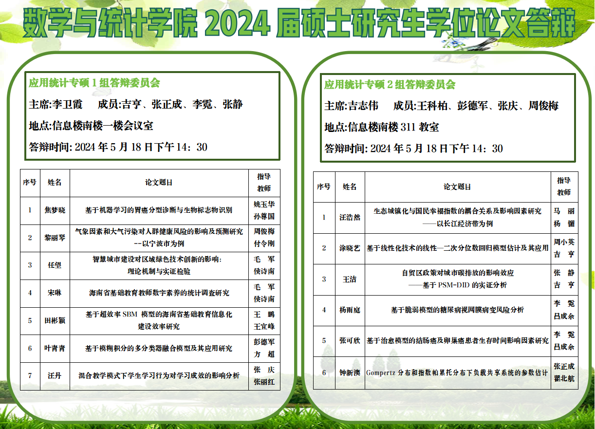 数学与统计学院2024届硕士研究生学位论文答辩安排