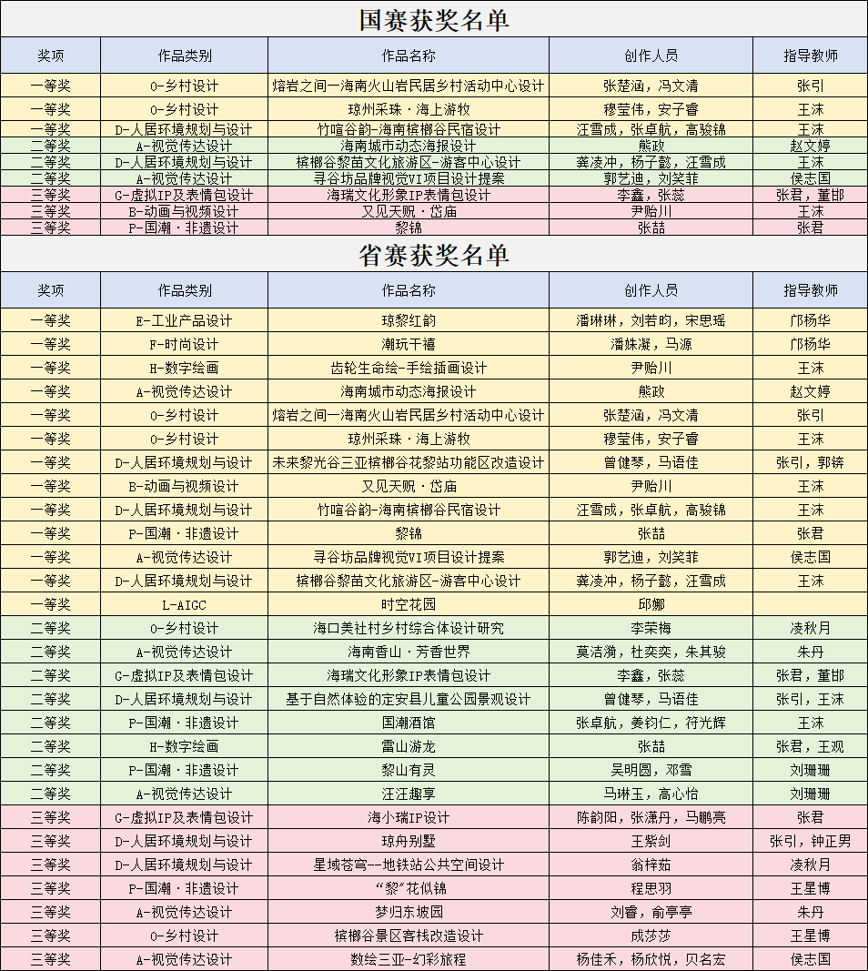美院学子在第十二届未来设计师·全国高校数字艺术设计大赛中喜获佳绩！