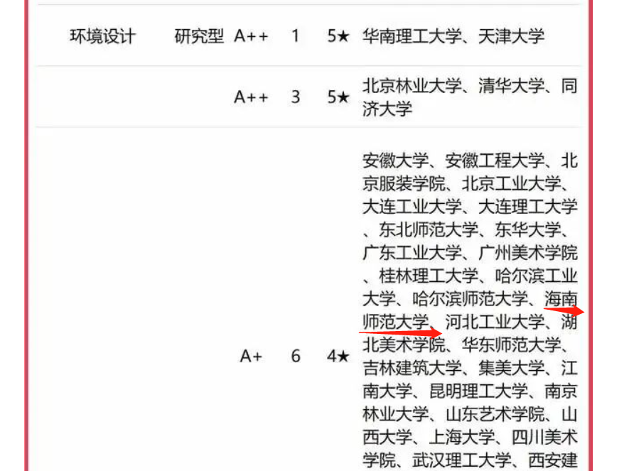 美术学院环境设计专业位居校友会2023中国大学设计学类专业排名全国第六（并列）