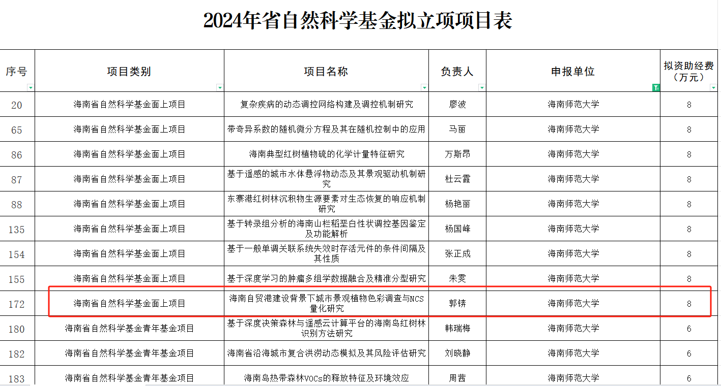 青年教师郭锛的科研之路：  以艺术眼光解读海南自贸港建设背景下的城市景观植物色彩