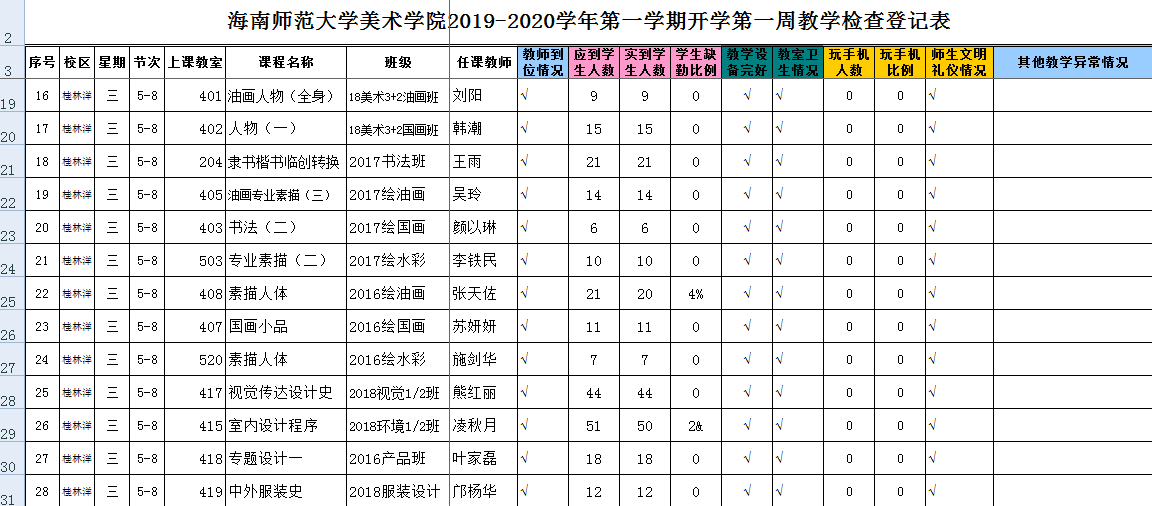 美术学院 2019-2020① 开学第一周查课情况