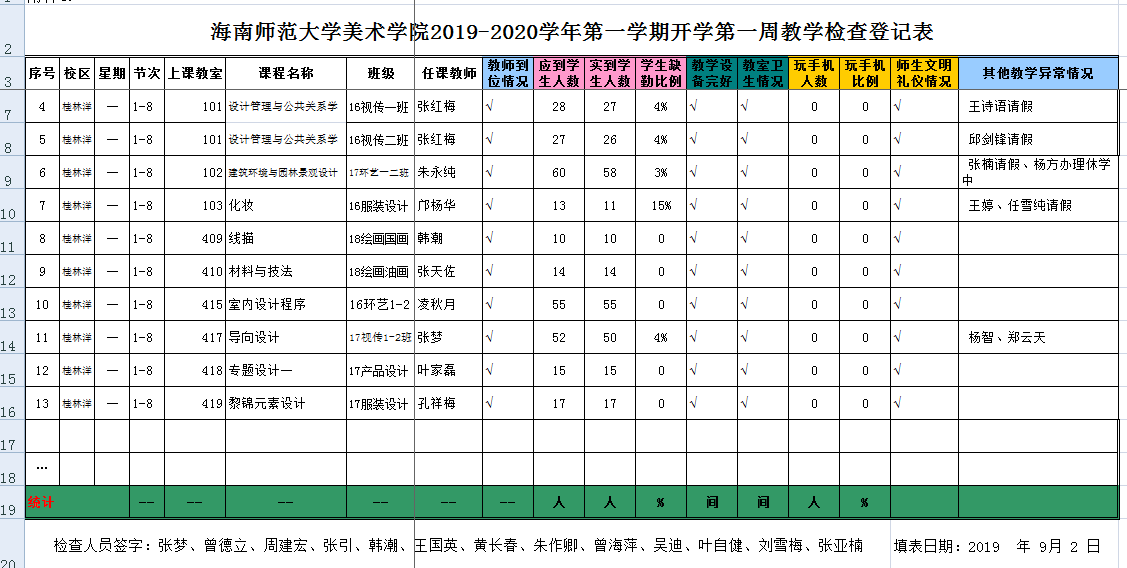 美术学院 2019-2020① 开学第一周查课情况