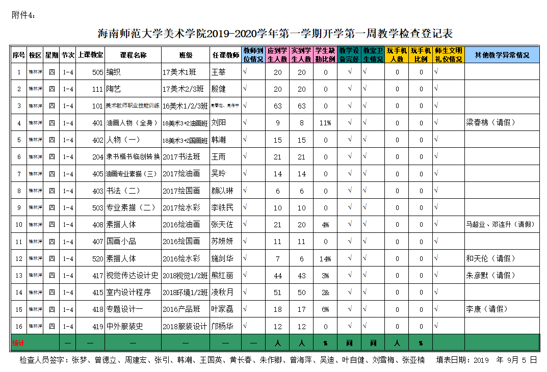美术学院 2019-2020① 开学第一周查课情况