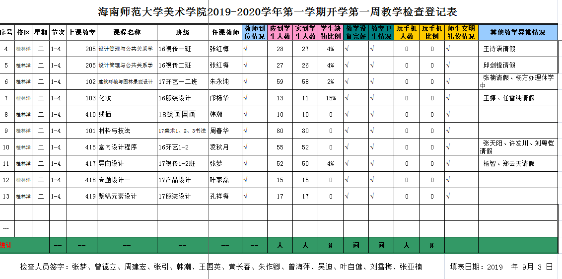 美术学院 2019-2020① 开学第一周查课情况