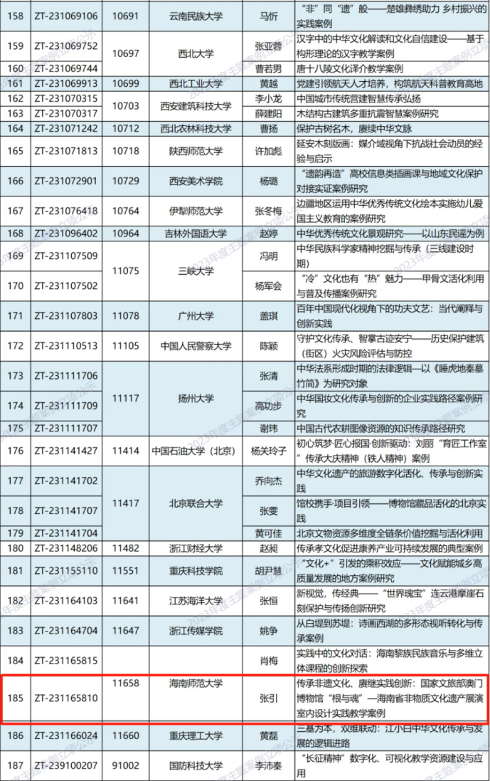 美术学院张引教授主题案例入选中国专业学位案例中心2023年主题案例立项名单