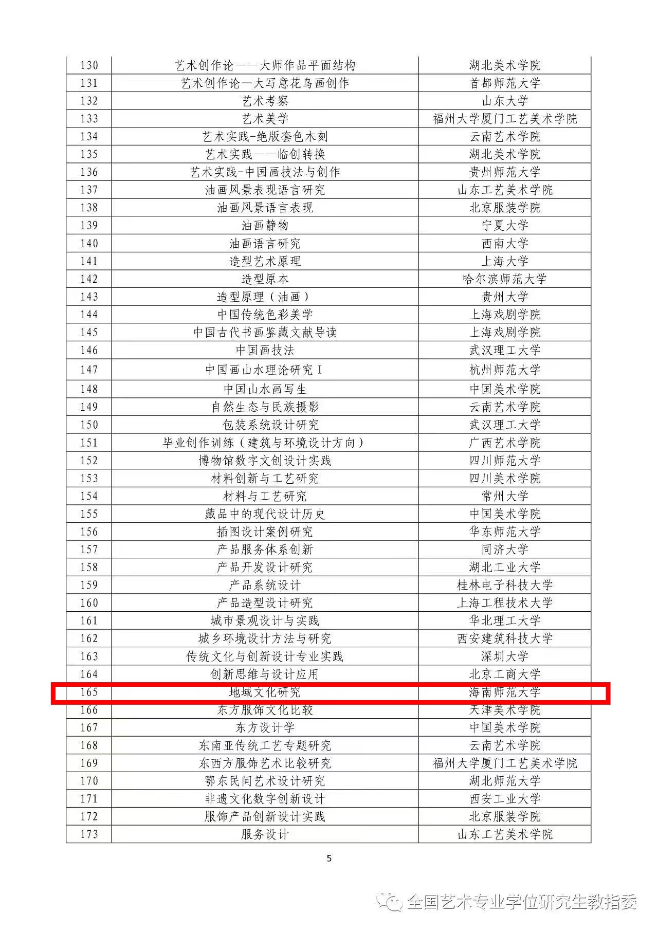 美术学院《地域文化研究》课程入选全国艺术硕士专业学位研究生在线示范课程