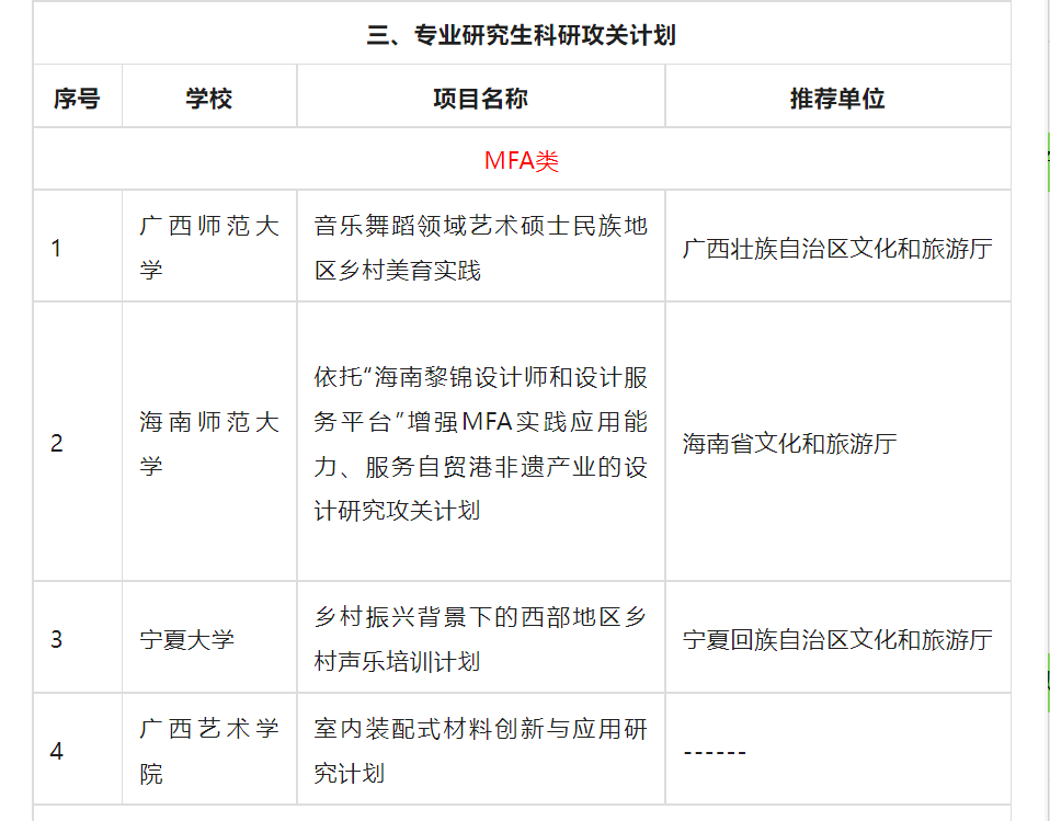 张引教授主持项目拟入选文旅部2023年全国文化艺术职业教育和旅游职业教育提质培优行动