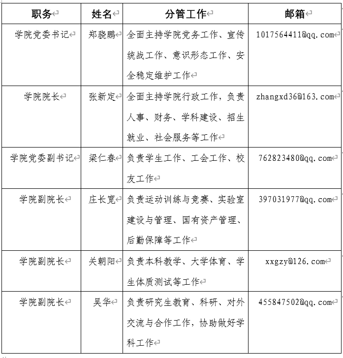 体育学院领导班子分工