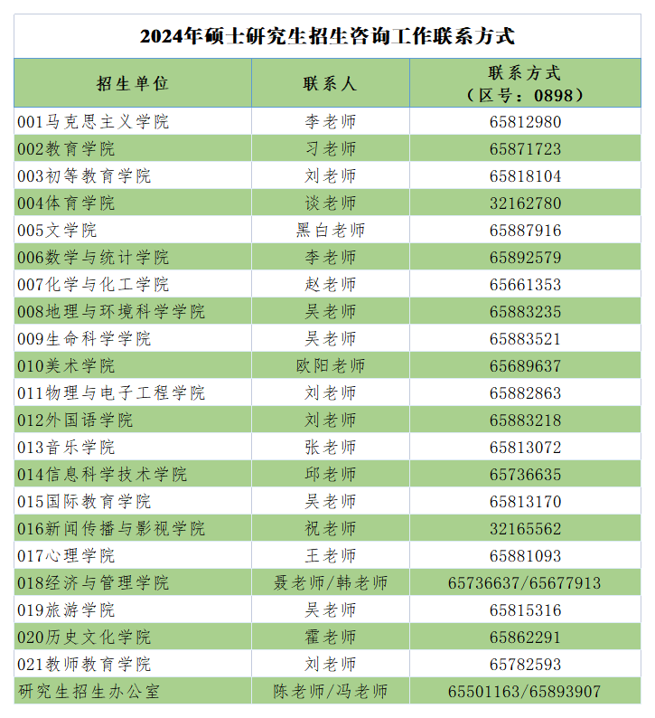 星空游戏官方硕士研究生招生考试考生网报常见错误及具体操作指南