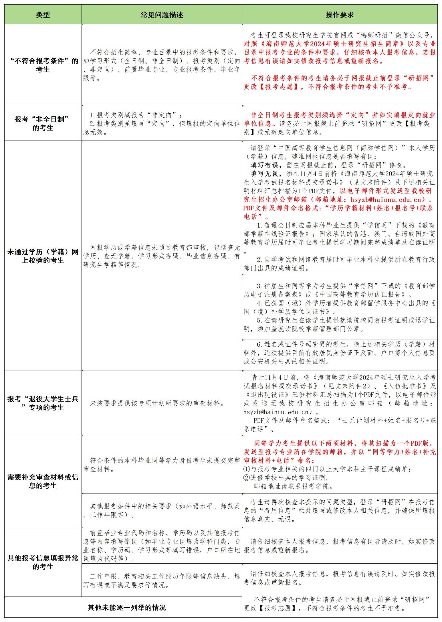 星空游戏官方硕士研究生招生考试考生网报常见错误及具体操作指南