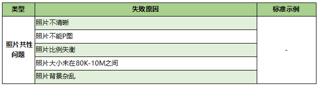 星空游戏官方考点（4604、4608）网上报名信息确认常见问题梳理