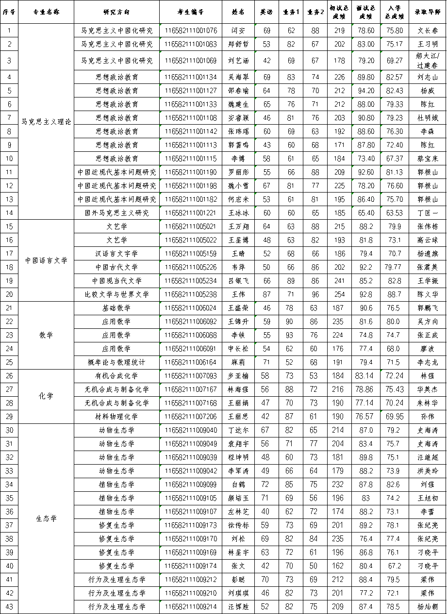 星空游戏官方2022年普通招考博士研究生拟录取名单公示