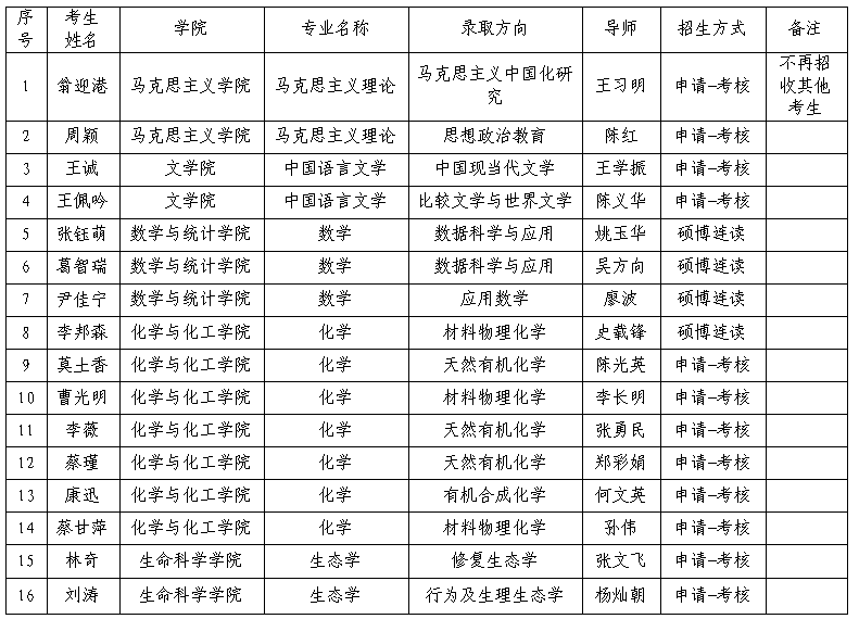 星空游戏官方关于2023年博士研究生 “普通招考”报名考试相关事宜的补充说明