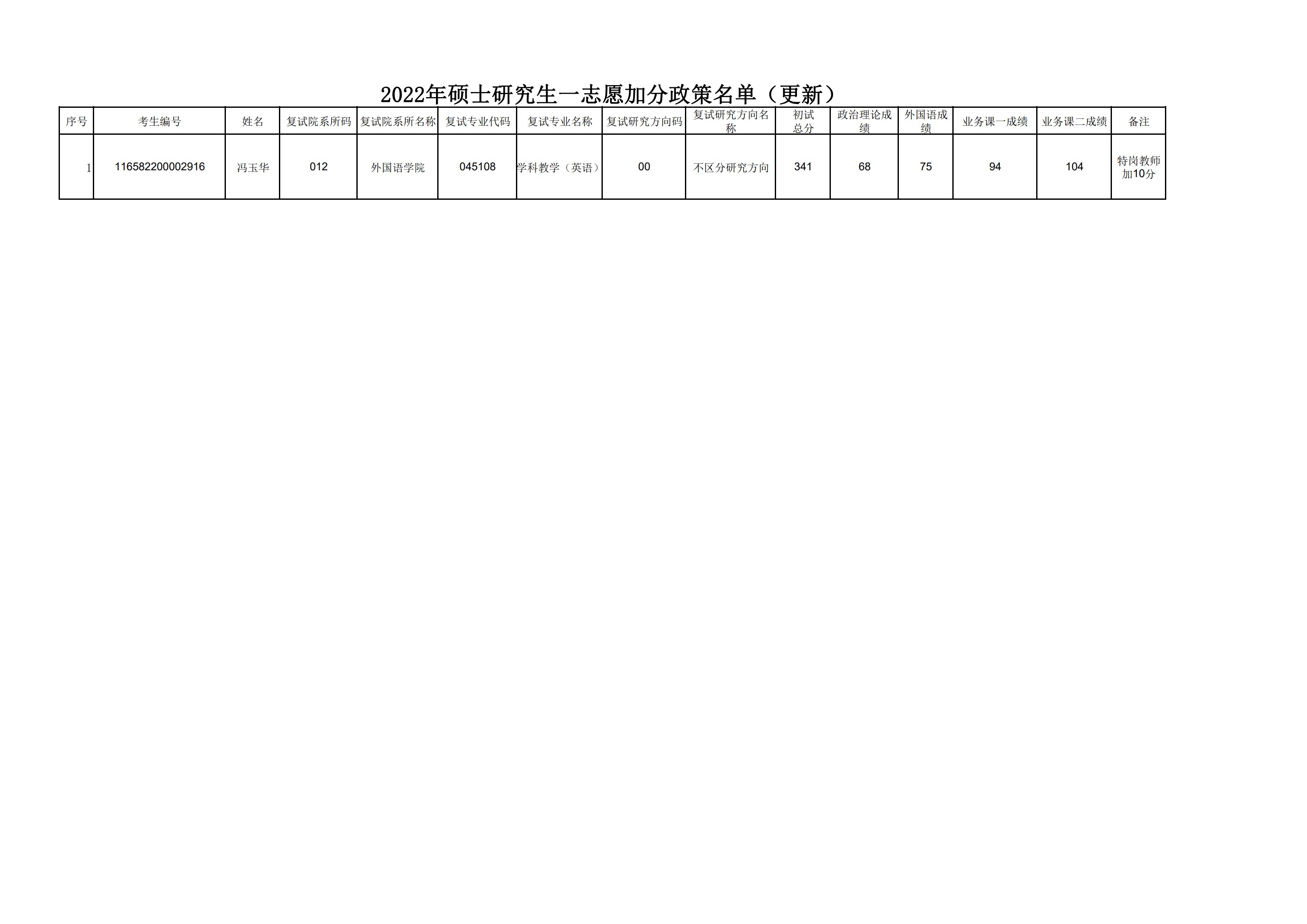 星空游戏官方2022年硕士研究生一志愿享受加分政策名单（更新）