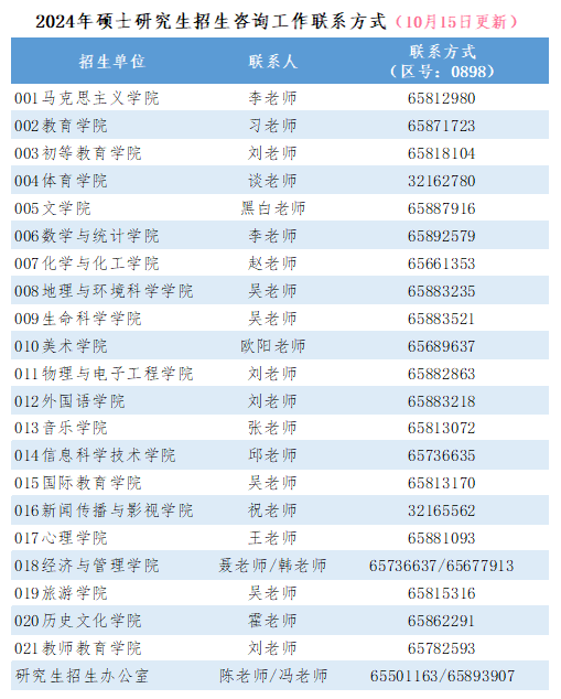 2024年硕士研究生招生考试报名资格审查存疑名单公示（第二批）