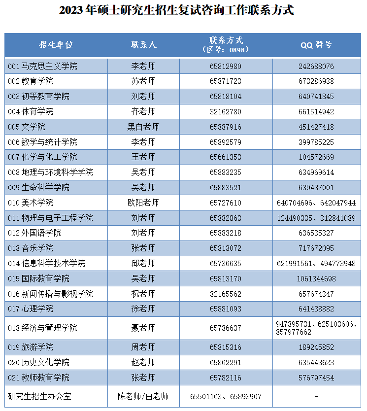 星空游戏官方2023年全国硕士研究生招生考试初试排名及复试咨询工作公告