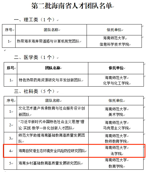 喜报！我院团队入选第二批海南省人才团队名单