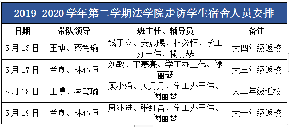 法学院召开开学疫情防控工作部署会